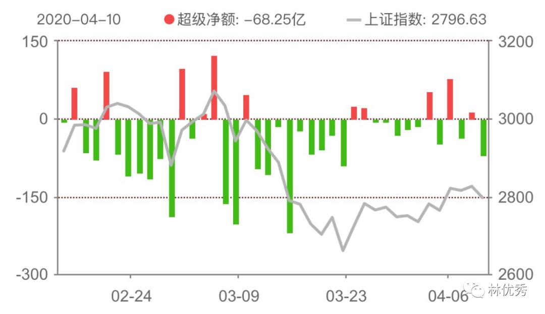 大利好消息是利好还是利空,明天利好与利空