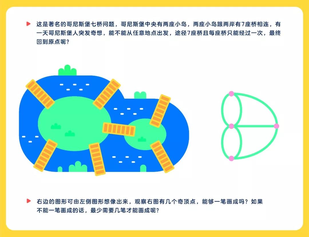 2-6岁数学启蒙进阶指南时间安排表,怎样启蒙孩子数学10以内的加减法