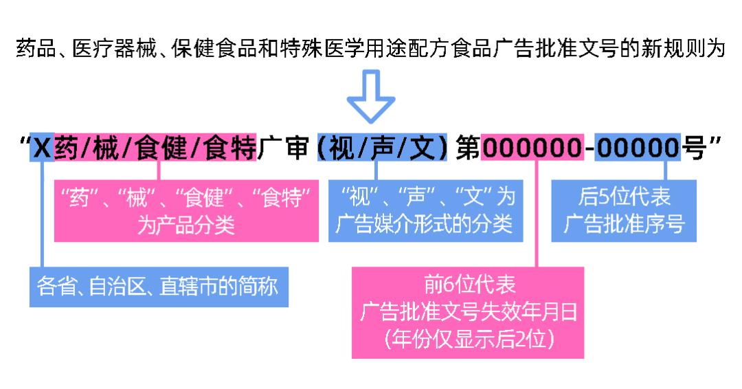 三品一械广告审查工作总结,三品一械材料审查难点
