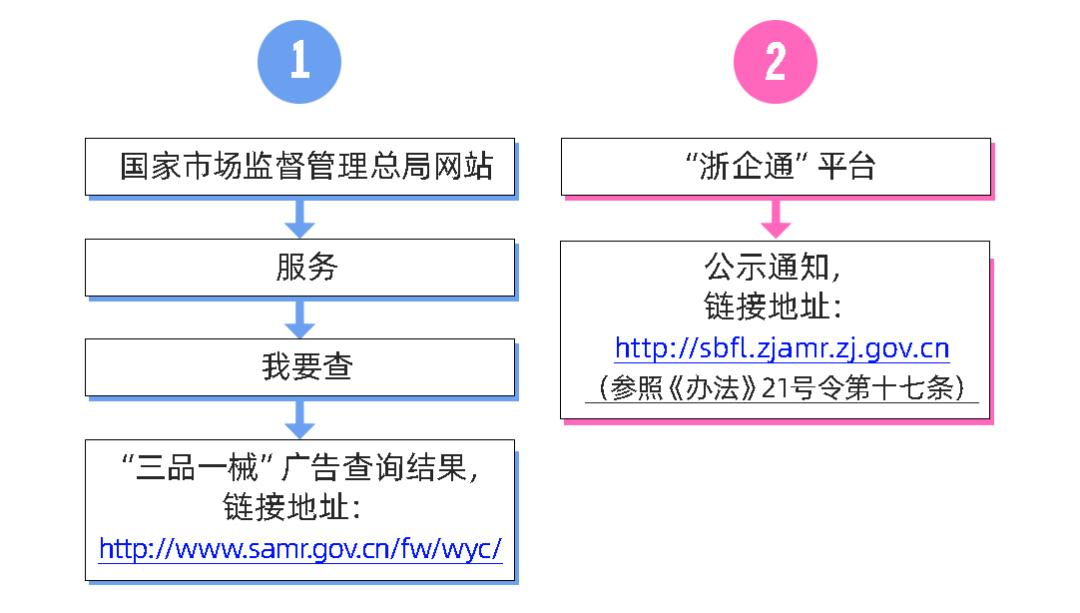 三品一械广告审查工作总结,三品一械材料审查难点