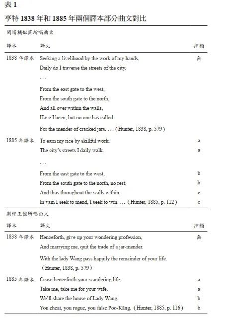 译史｜|王岫廬：十九世紀英語世界裡中國小戲《補缸》的譯介考釋