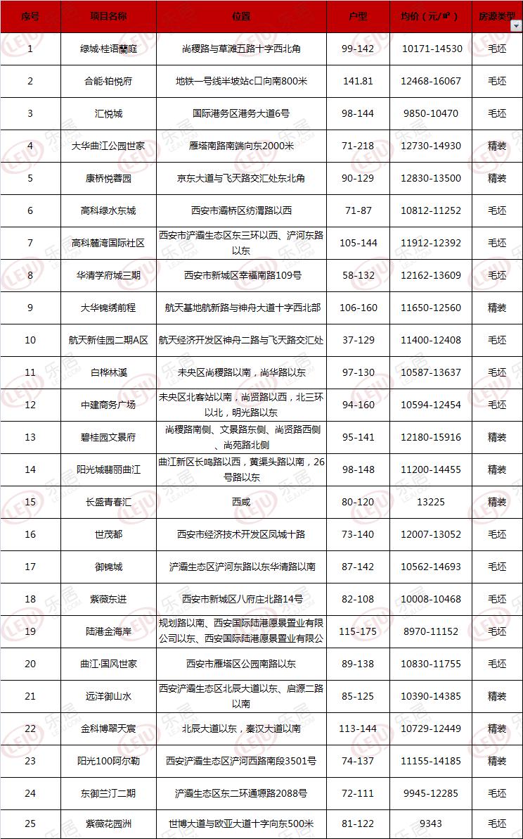首付只有40万选哪个盘,买房要5000万