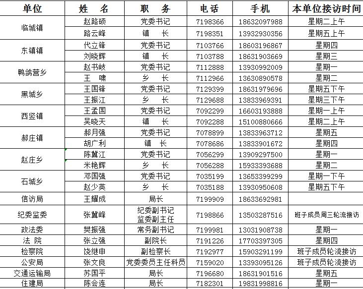 河北省各县最新通知,河北省各乡镇负责人名单