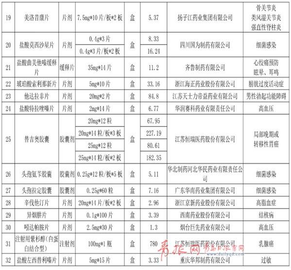 青岛最新抗癌药,青岛抗癌药哪个好