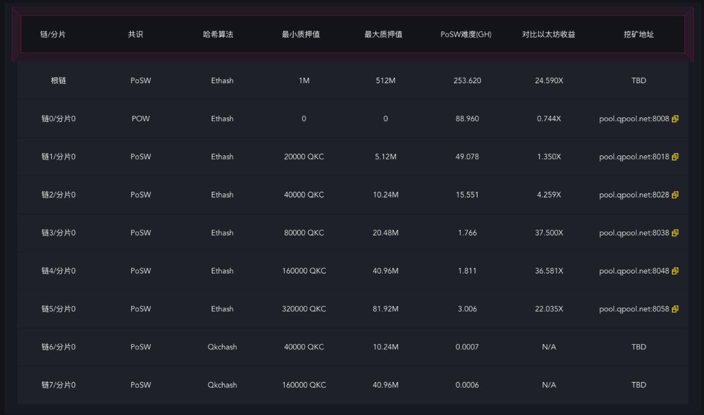 qpool矿池,qpol矿池开启公测