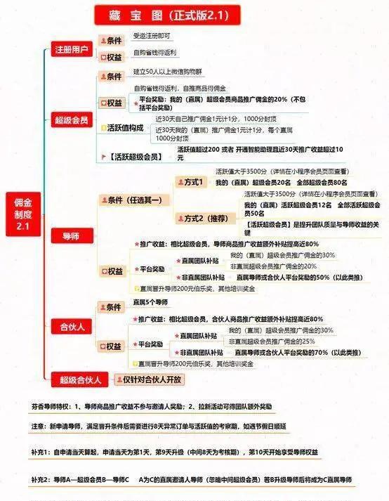 微商京东引流,微商可以对接京东吗