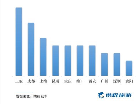 西安市内租车旅游,假期自驾游租车推荐