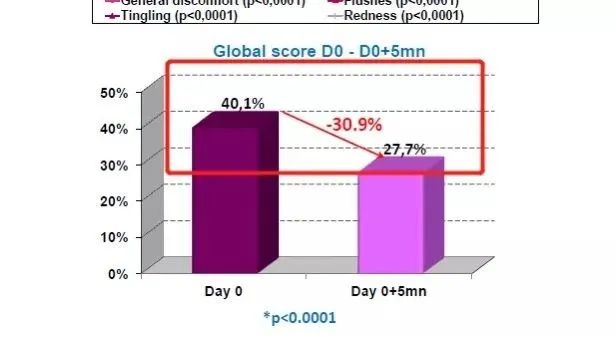 雅漾喷雾补水推荐,雅漾喷雾水保湿补水正品秒杀