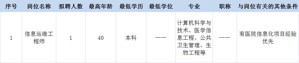深圳龙岗区医院招聘信息最新,龙岗中医院今年招聘医生多少人