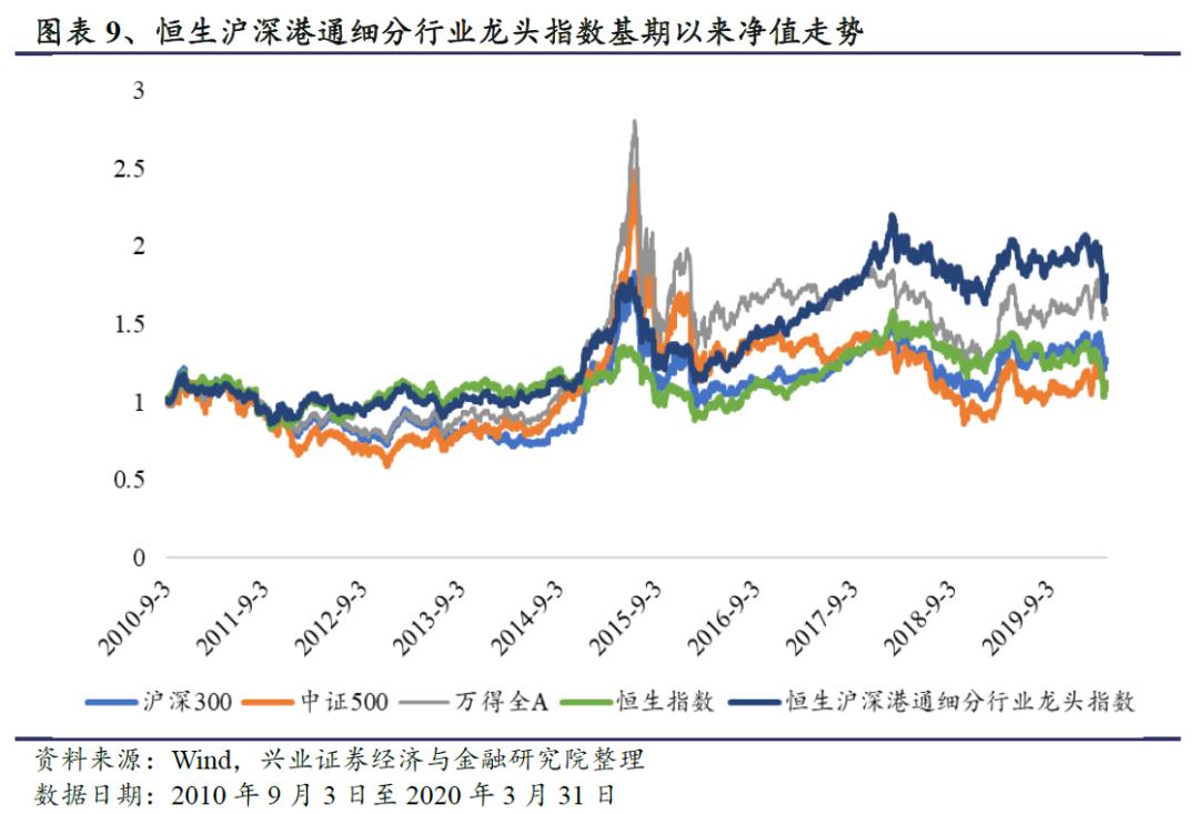 恒生前海港股通混合基金,恒生沪深港通细分龙头