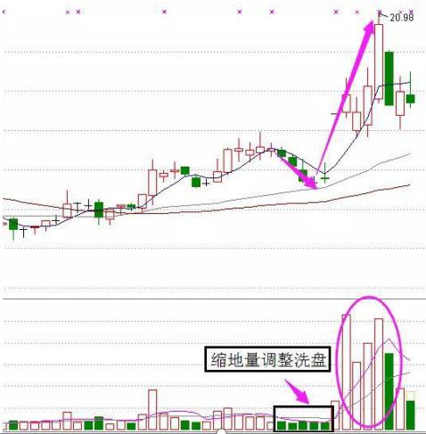 一个犹太人做生意,一个犹太人卖烧饼