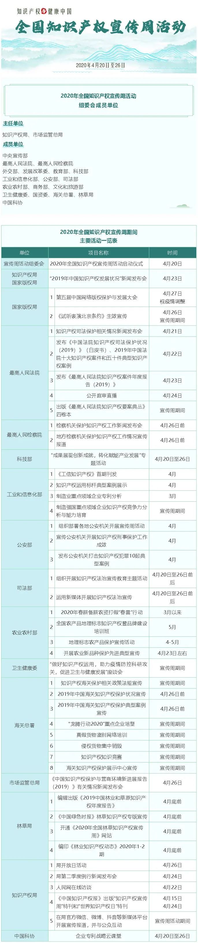 商标产品跟专利产品有什么区别,知识产权商标标识有哪些