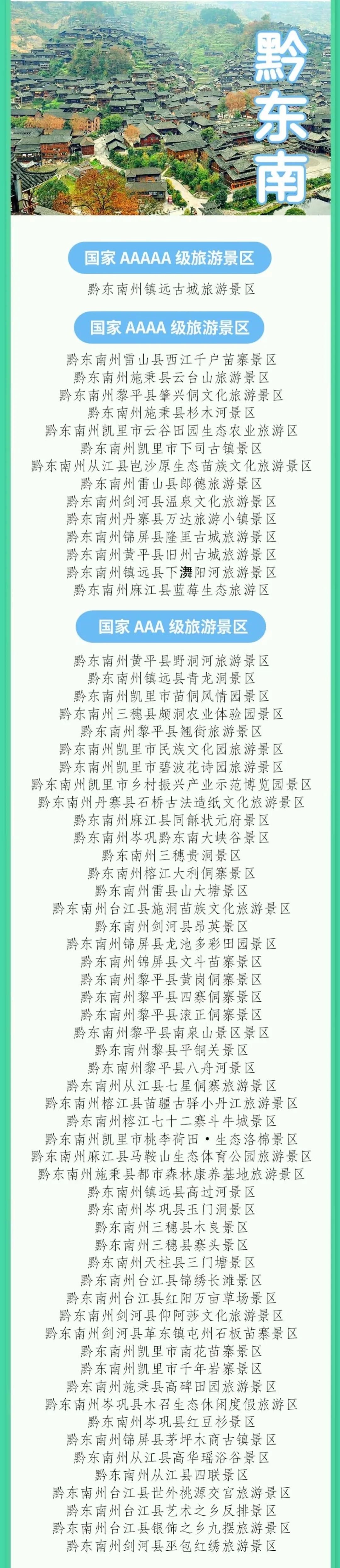 贵州a级景区对8省市游客免门票,贵州a级景区免门票的有哪些
