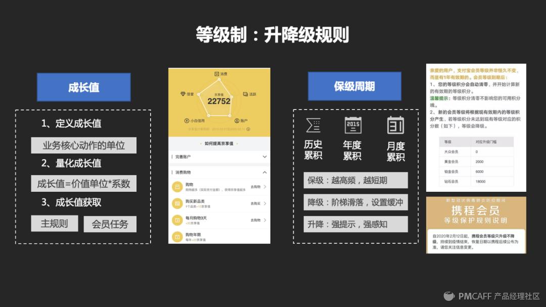 万字干货彻底讲透搜索技巧,如何做自己的会员体系