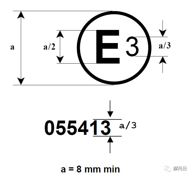 一组图告诉你戴头盔有多重要,头盔的认证标准图片