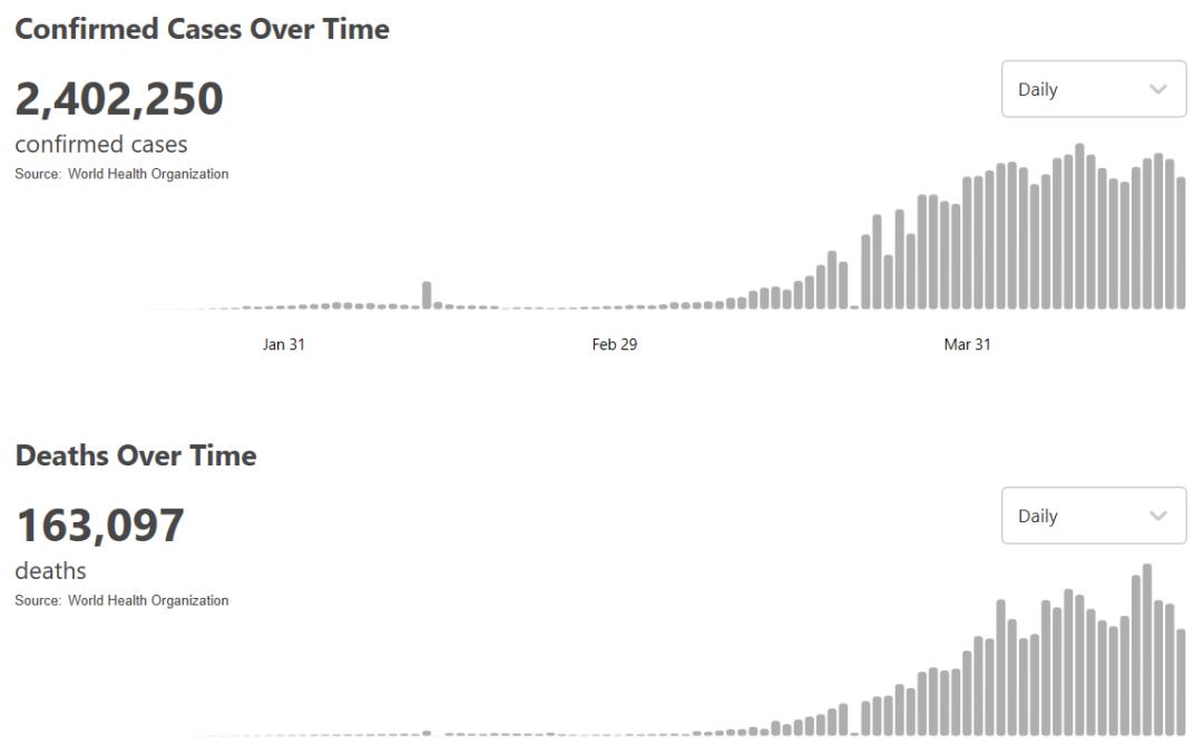 美国新冠确诊人数特朗普,面对美国新冠病毒特朗普什么态度