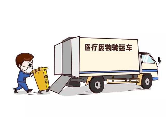 医疗废物在线监督,检察院对医疗废物规范处理