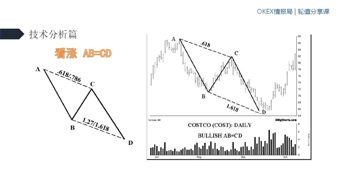 不惧牛熊指标源码,不惧牛熊的股票