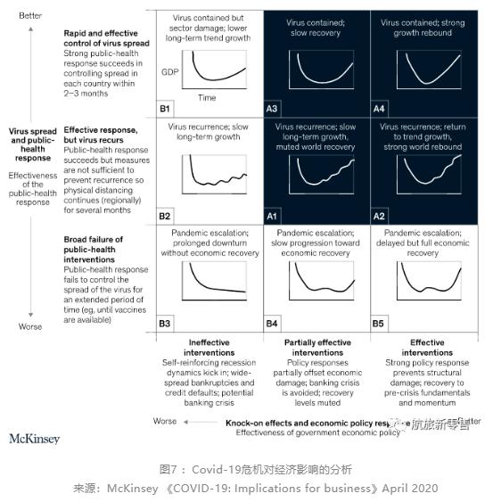 疫情危机下，如何洞悉旅客的航空出行需求？