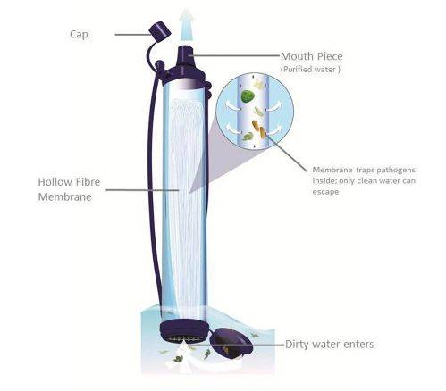 关键时刻能保命更能救命,救命黑科技火了关键时刻能保命
