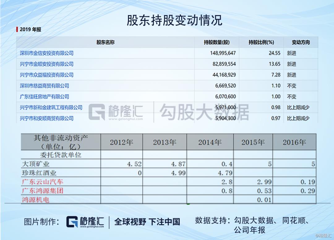 ​广东明珠|人均年薪1万，值得质疑的业务和一群神秘人的游戏