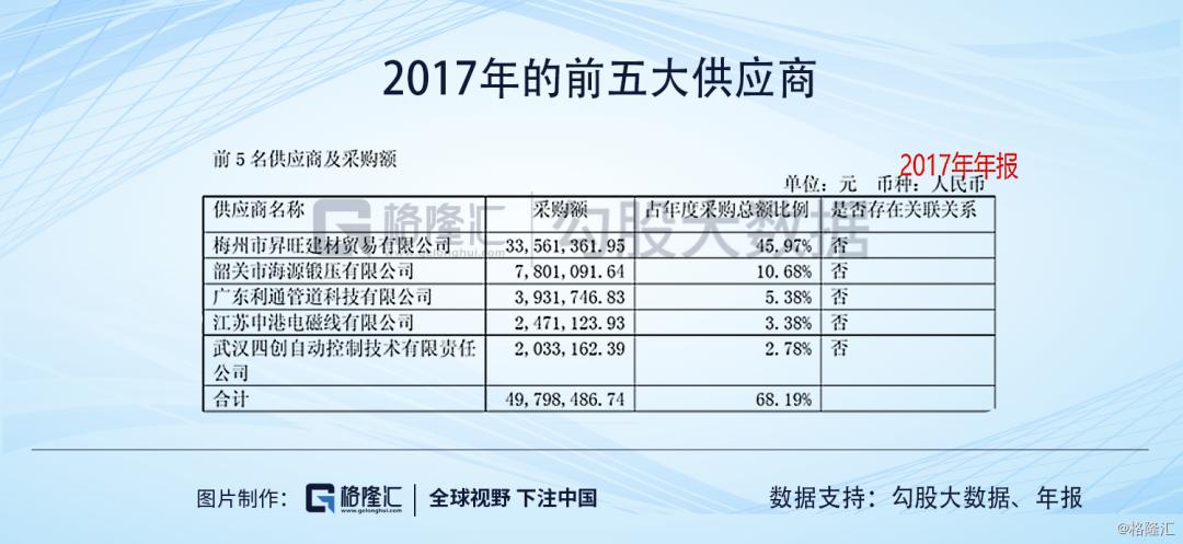 ​广东明珠|人均年薪1万，值得质疑的业务和一群神秘人的游戏