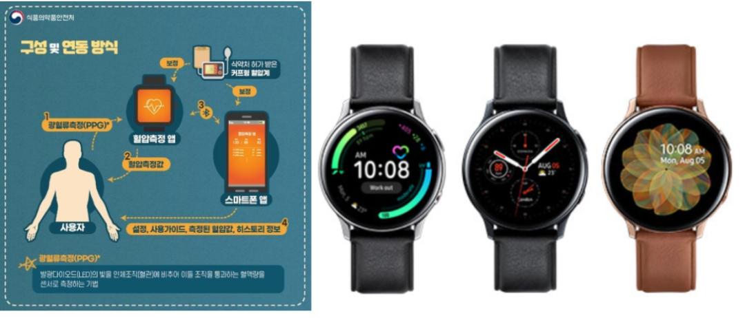 欧姆龙与三星医疗器械,三星pk索尼