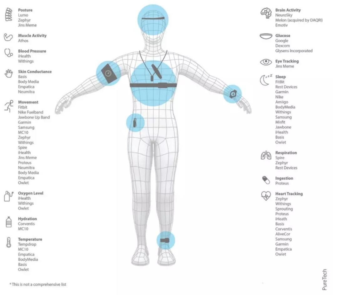 欧姆龙与三星医疗器械,三星pk索尼