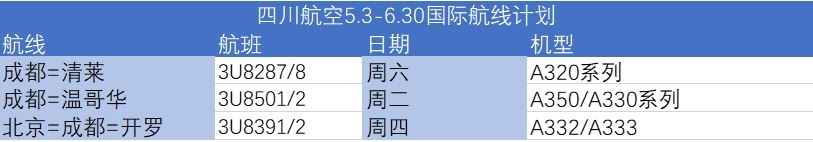 民航局五月份外航航班计划,外航最新国际航班