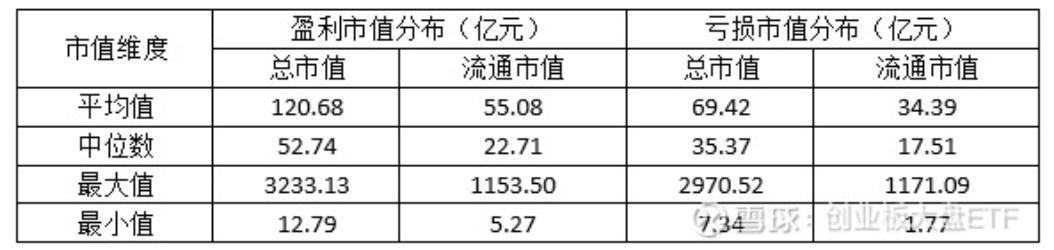 创业板是否可以企稳,创业板下周能反弹到哪里