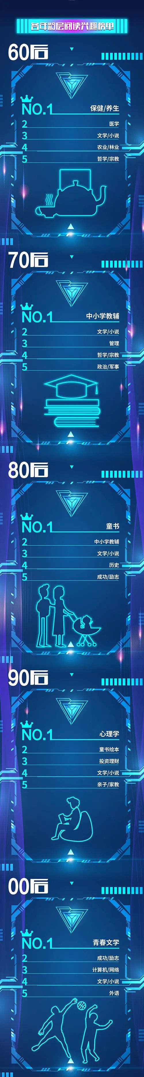 京东图书423活动,图书京东当当