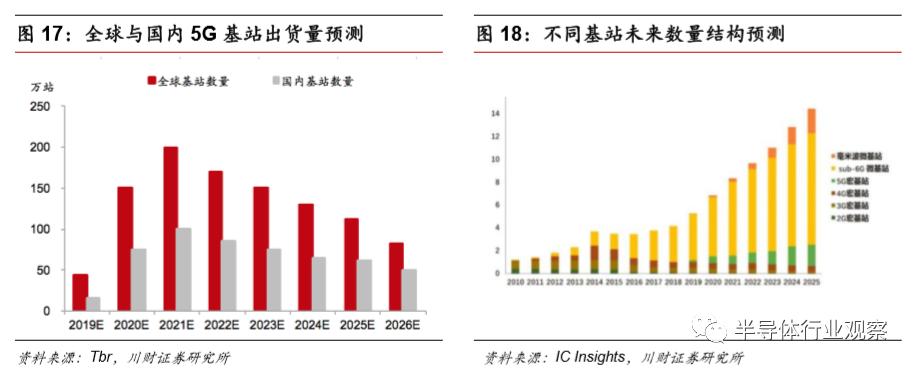 模拟芯片的功能,模拟芯片