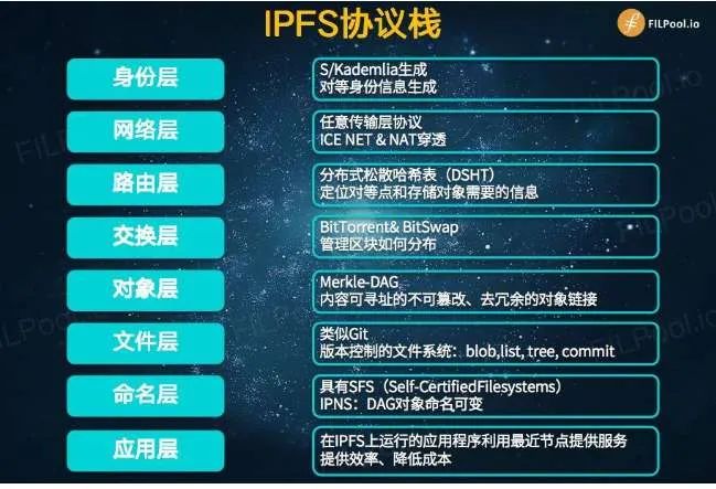 被称为黄金保险柜的IPFS/Filecoin千呼万唤使出来，这次真的差不多了