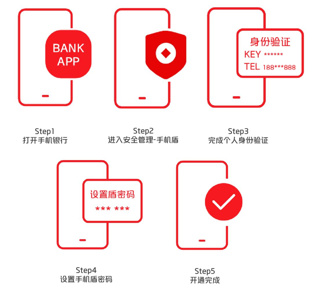 中国银联移动支付设备是什么,中国银联移动支付便民工程