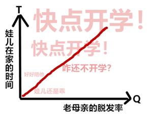 华西专家说，比悲伤更悲伤的事是：仙女们满脸胶原蛋白，但是头，秃了……