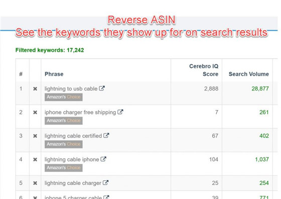 亚马逊新手卖家如何优化listing,亚马逊如何用卖家精灵筛选关键词