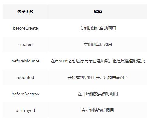 springbootvue前后端分离教程学习,基于springboot加vue如何实现的