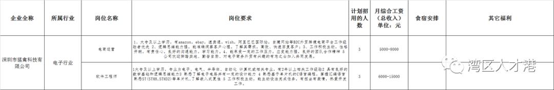 深圳市宝安区2020年各社区招聘,2020年宝安区西乡招聘兼职业务员
