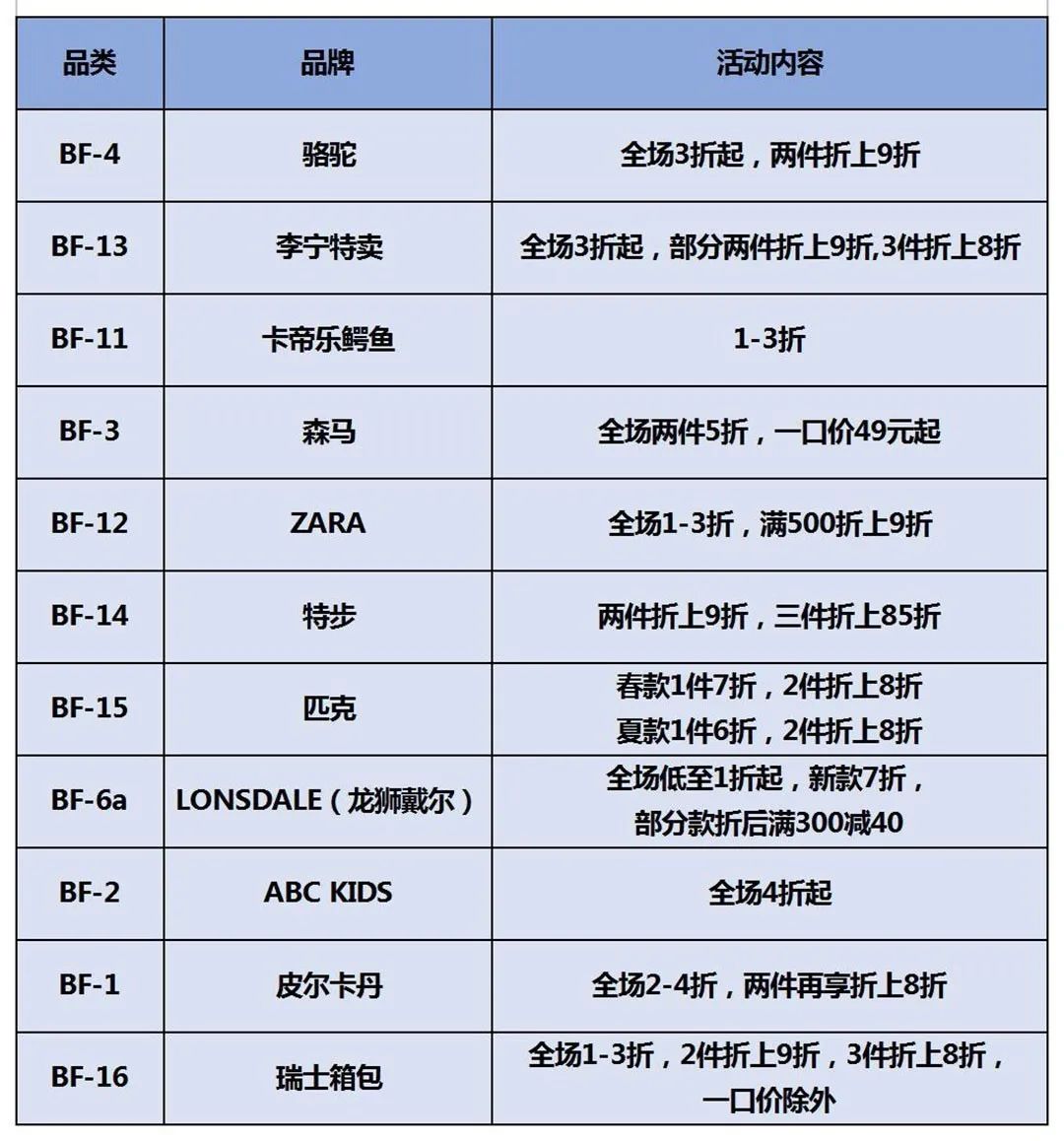 最新的消费券在哪里用,消费券通用券怎么用
