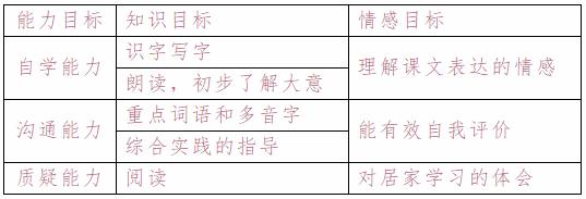 小学居家学习线上教学实施方案,招远实验小学网络教学
