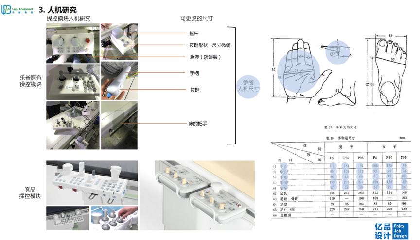 医疗领域人机工程学,人机工程学与产品设计的影响