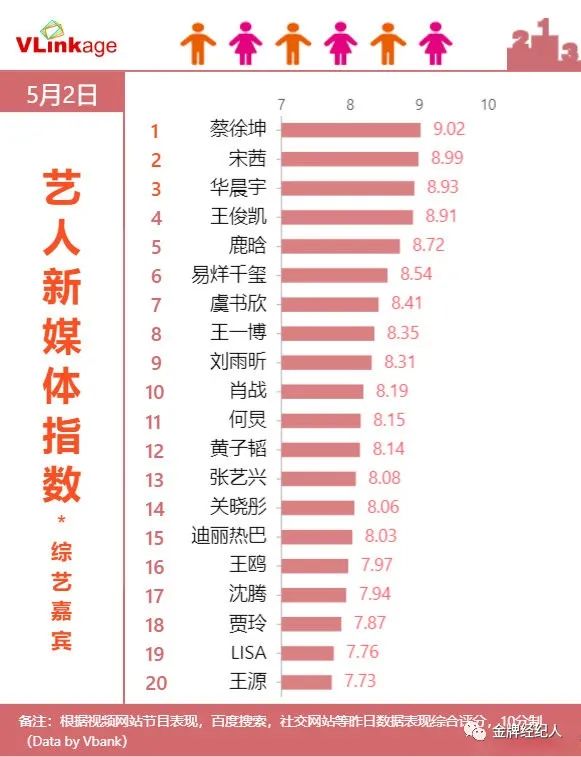 创3选手们的最新路透,偶像练习生3