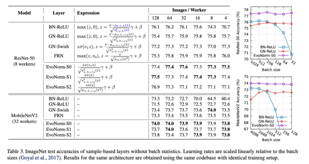 谷歌deepmind大模型攻破数学难题,谷歌deepmind机器人成果三连发