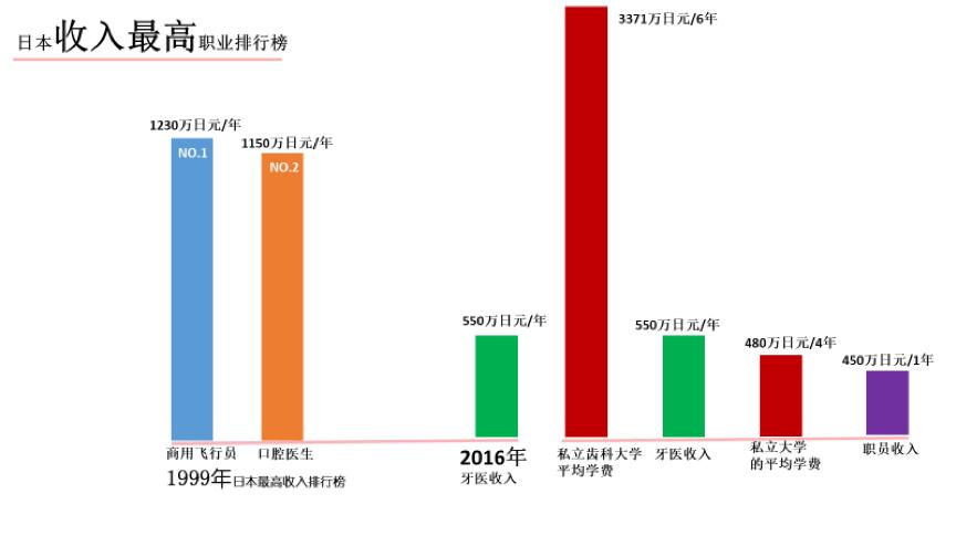 日本口腔行业现状,日本的口腔医疗