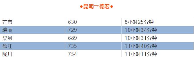 云南到昆明自驾游路线推荐攻略,云南到昆明旅游攻略自由行路线图