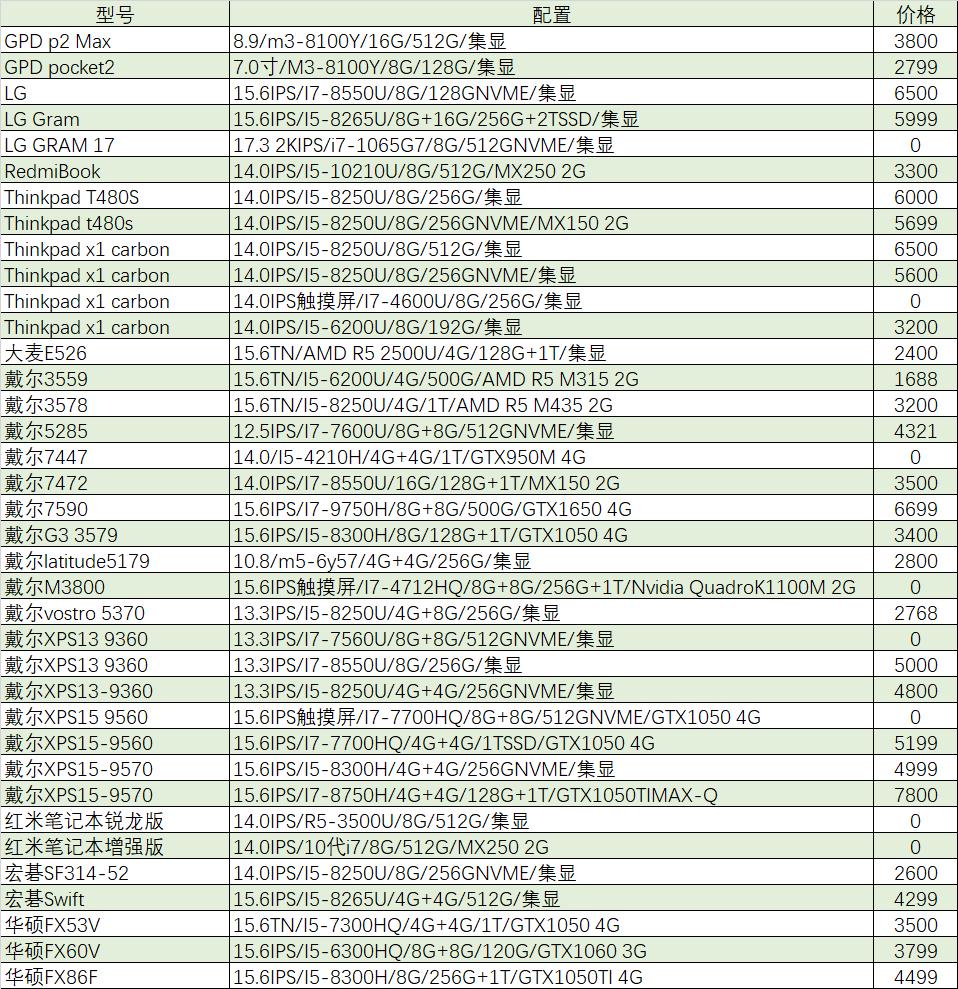 联想拯救者i51050ti二手多少钱,联想拯救者y520二手多少钱