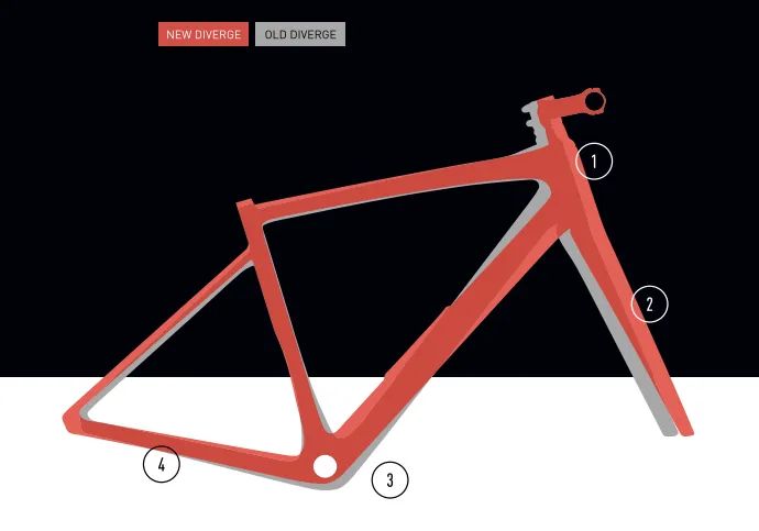 闪电divergesportcarbon和sl6,diverge公路车