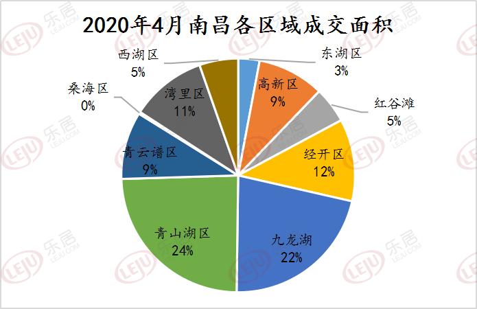 南昌市24年1月份房价成交排行榜,南昌市十月楼市最新行情