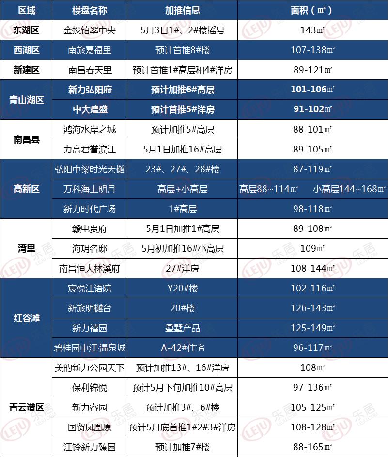 南昌市24年1月份房价成交排行榜,南昌市十月楼市最新行情