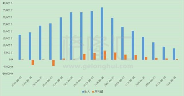 esprit退出时间,esprit3d选不了面